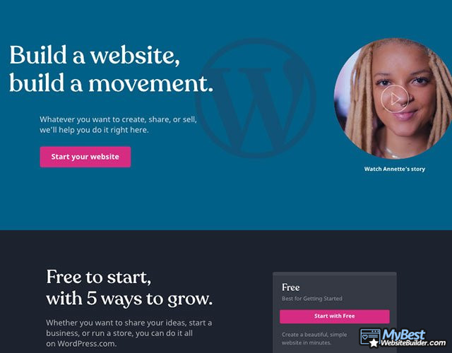 WordPress review: homepage